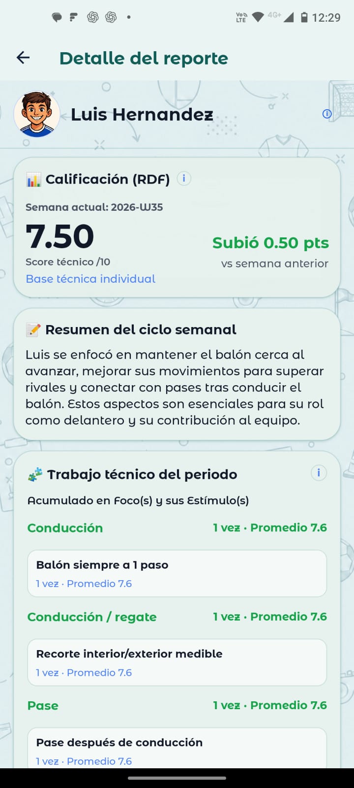 Reporte técnico de Luis Hernández con calificación y evolución